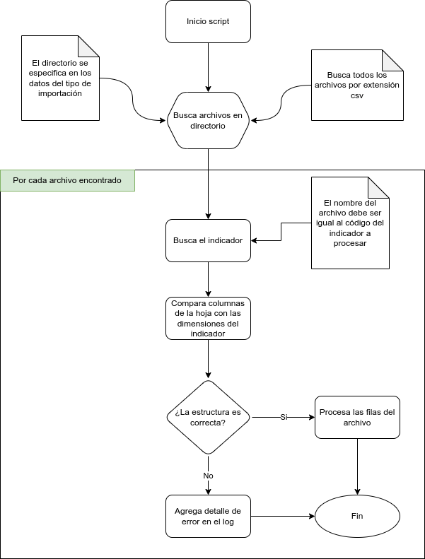 import-csv.png
